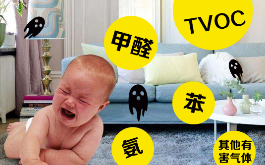 室內常見(jiàn)污染源分類(lèi)