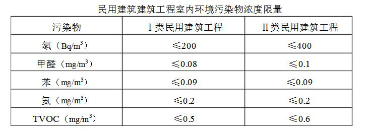兩類(lèi)國家檢測標準差異